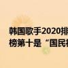 韓國歌手2020排名（2020韓國收入最高的歌手：林允兒上榜第十是“國民初戀”）