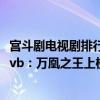 宮斗劇電視劇排行榜前十名萬凰之王免費（十大經典宮斗劇tvb：萬凰之王上榜第一無法超越）