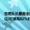 驚奇隊長票房全球票房（驚奇隊長票房排名：首日票房超1億(爛番茄82%好評)）