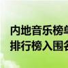 內地音樂榜單（2014年musicradio中國top排行榜入圍名單）