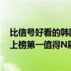 比信號好看的韓國懸疑劇（10部韓劇最好看排名：《信號》上榜第一值得N刷）
