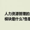 人力資源管理的六大模塊分別是哪些?（人力資源管理六大模塊是什么?各是什么意思）