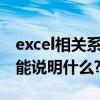 excel相關系數怎么看（EXCEL中的相關系數能說明什么?）