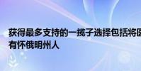 獲得最多支持的一攬子選擇包括將醫療補助覆蓋面擴大到所有懷俄明州人