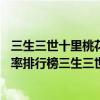 三生三世十里桃花當年收視率（2017年2月21日電視劇收視率排行榜三生三世十里桃花第一）