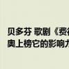 貝多芬 歌劇《費德里奧》評價（貝多芬的十大名曲：費德里奧上榜它的影響力最大）