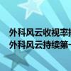 外科風云收視率排名（2017年5月3日電視劇收視率排行榜,外科風云持續第一繁星四月第二）