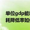 單位gdp能耗降低率怎么計算（萬元GDP能耗降低率如何測算）
