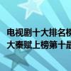 電視劇十大排名榜2020（2020最新十大熱播電視劇排行榜：大秦賦上榜第十最精彩）