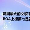 韓國最火的女歌手排名2020（韓國最有錢的愛豆排名2020：BOA上榜第七是韓國第一solo女歌手）