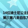 14位迪士尼公主美貌排名（迪士尼十大公主排行榜：睡美人第三第八來自東方）