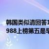 韓國類似請回答1988的電視劇（十大經典感人韓劇請回答1988上榜第五是早期韓劇代表作(3)）