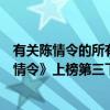 有關陳情令的所有熱搜（微博十大熱門電視劇排行榜：《陳情令》上榜第三下飯神劇）