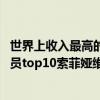 世界上收入最高的女演員（2018全球收入最高的電視劇女演員top10索菲婭維加拉7次登頂）