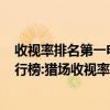 收視率排名第一電視劇（2017年11月10日電視劇收視率排行榜:獵場收視率排名第三）