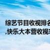 綜藝節目收視排名（2017年4月23日綜藝節目收視率排行榜,快樂大本營收視率第一）