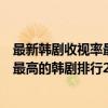最新韓劇收視率最高（【韓劇收視率最高的電視劇】收視率最高的韓劇排行2014）