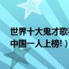 世界十大鬼才歌手（全球十大鬼才音樂人:瑪麗蓮曼森第一,中國一人上榜!）