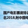 國產電影票房排名前二十位的總排名（國產票房排行榜前十名2018,附中國電影票房最高記錄一覽表）