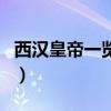 西漢皇帝一覽表（關于西漢皇帝一覽表的介紹）