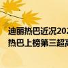 迪麗熱巴近況2021（2021最具觀眾緣的女星TOP10：迪麗熱巴上榜第三超高情商）
