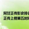 阿甘正傳影史排名（影響一生的十大經典電影排行榜：阿甘正傳上榜第五時間最早）