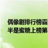 偶像劇排行榜霸道總裁2020（2020年霸道總裁劇排行榜：半是蜜糖上榜第3張翰徐璐主演）