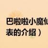 巴啦啦小魔仙演員表（關于巴啦啦小魔仙演員表的介紹）