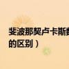 斐波那契盧卡斯數列解題方法（盧卡斯數列和斐波那契數列的區別）