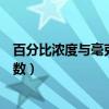 百分比濃度與毫克每升的計算公式（如何計算毫克當量百分數）