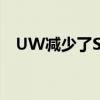 UW減少了Shepard研討會的96％的廢物