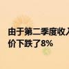 由于第二季度收入和用戶增長低于分析師預期 Facebook股價下跌了8% 