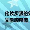 化妝步驟的先后順序圖淡妝4步（化妝步驟的先后順序圖）