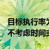 目標執行率為前一分鐘計算的交易量的9％但不考慮時間或價格