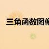 三角函數圖像（關于三角函數圖像的介紹）