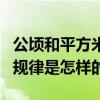 公頃和平方米之間的定律（公頃和平方千米的規律是怎樣的）