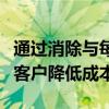 通過消除與每個市場的單獨連接的需求來幫助客戶降低成本