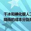 干冰和碘化銀人工降雨的原理（干冰人工降雨和溴化銀人工降雨的成本分別是多少）