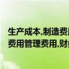生產成本,制造費用,管理費用區別（生產成本,制造費用,營業費用管理費用,財務費用怎么區分?）