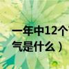 一年中12個節氣是什么時間（一年中12個節氣是什么）