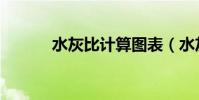 水灰比計算圖表(水灰比計算)
