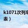 k1071次列車到安慶有嗎（k1071次列車時刻表）