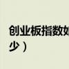 創業板指數如何看（創業板指數咋看代碼是多少）