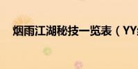 煙雨江湖秘技一覽表(YY結婚馬甲設計)