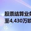 股票結算業務收入從去年的6,660萬歐元下降至4,430萬歐元