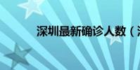 深圳最新確診人數(深組詞語)