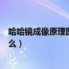 哈哈鏡成像原理圖（哈哈鏡的原理與平面鏡的成像原理相同么）