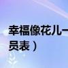 幸福像花兒一樣鄧超孫儷（幸福像花兒一樣演員表）