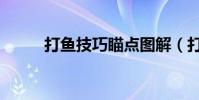 打魚技巧瞄點圖解(打魚機技巧)