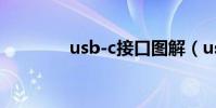 usb-c接口圖解(usb魚缸)